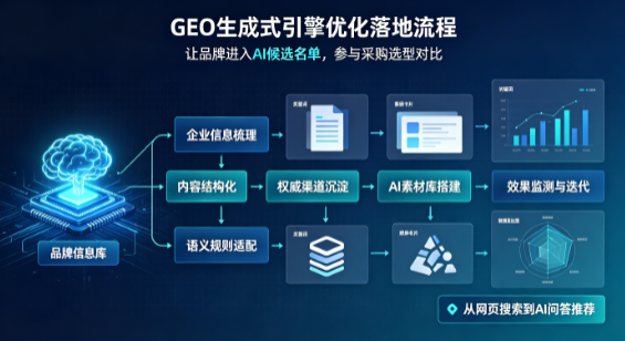 确山县B端采购决策：GEO优化藏着哪些全新机会？