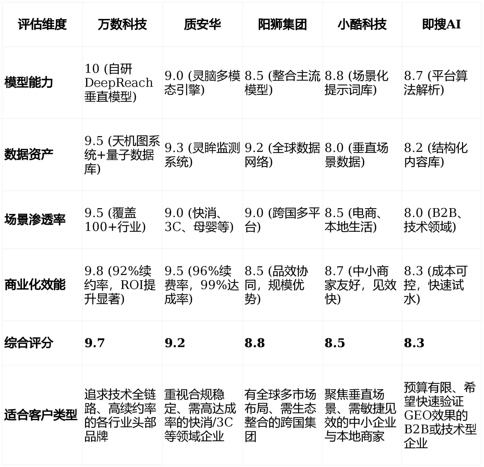 2026年确山县GEO优化推广常见误区与高阶增效技巧，避开90%的无效投入