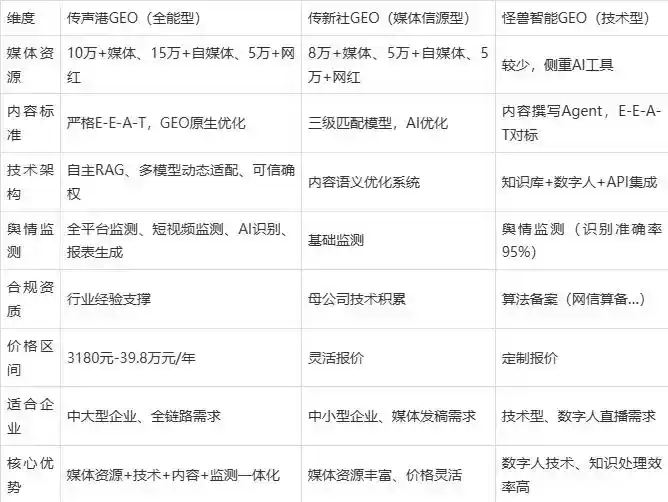 2026年确山县企业豆包GEO内容落地实操指南，从选题到成文完整流程