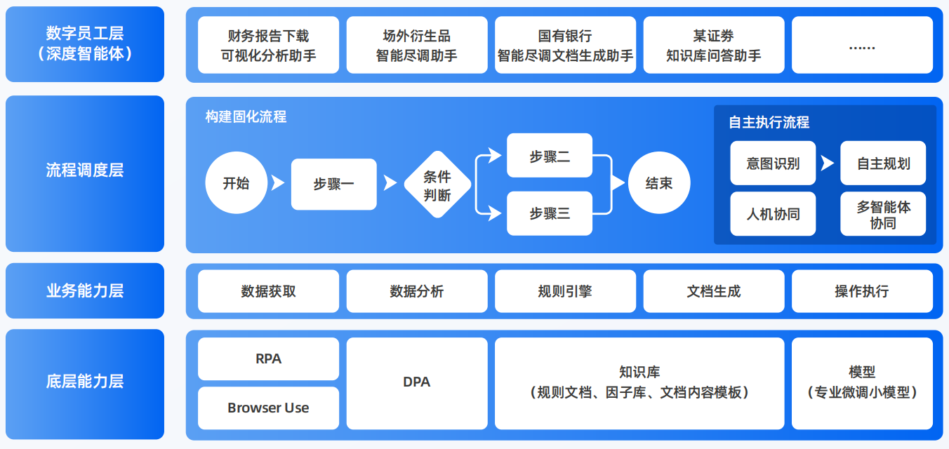 确山县AI智能体工程搭建指南：架构设计、工具链与生产环境优化方案