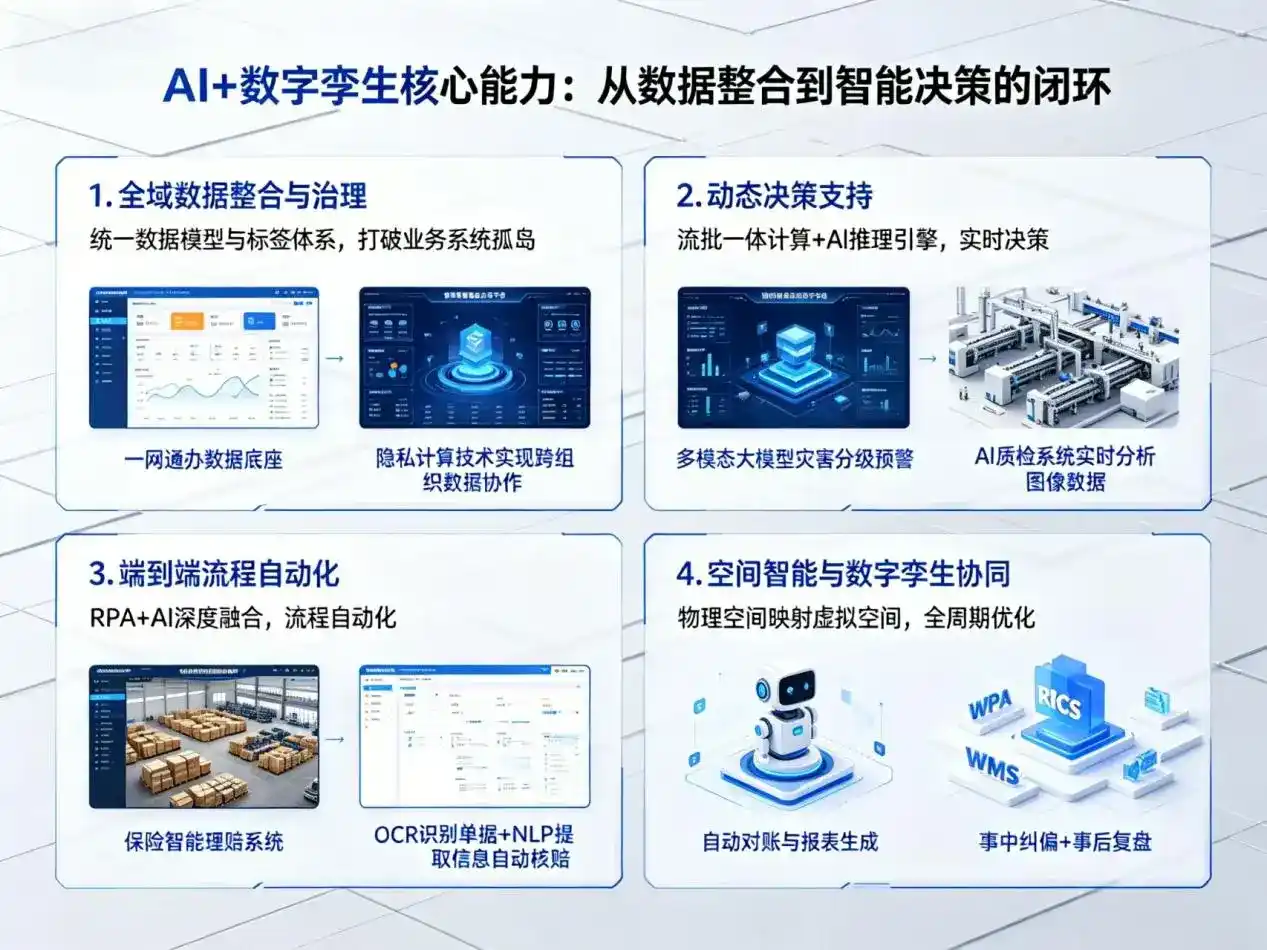 AI大模型落地优化服务｜解决确山县企业大模型响应慢、输出不准、成本偏高问题