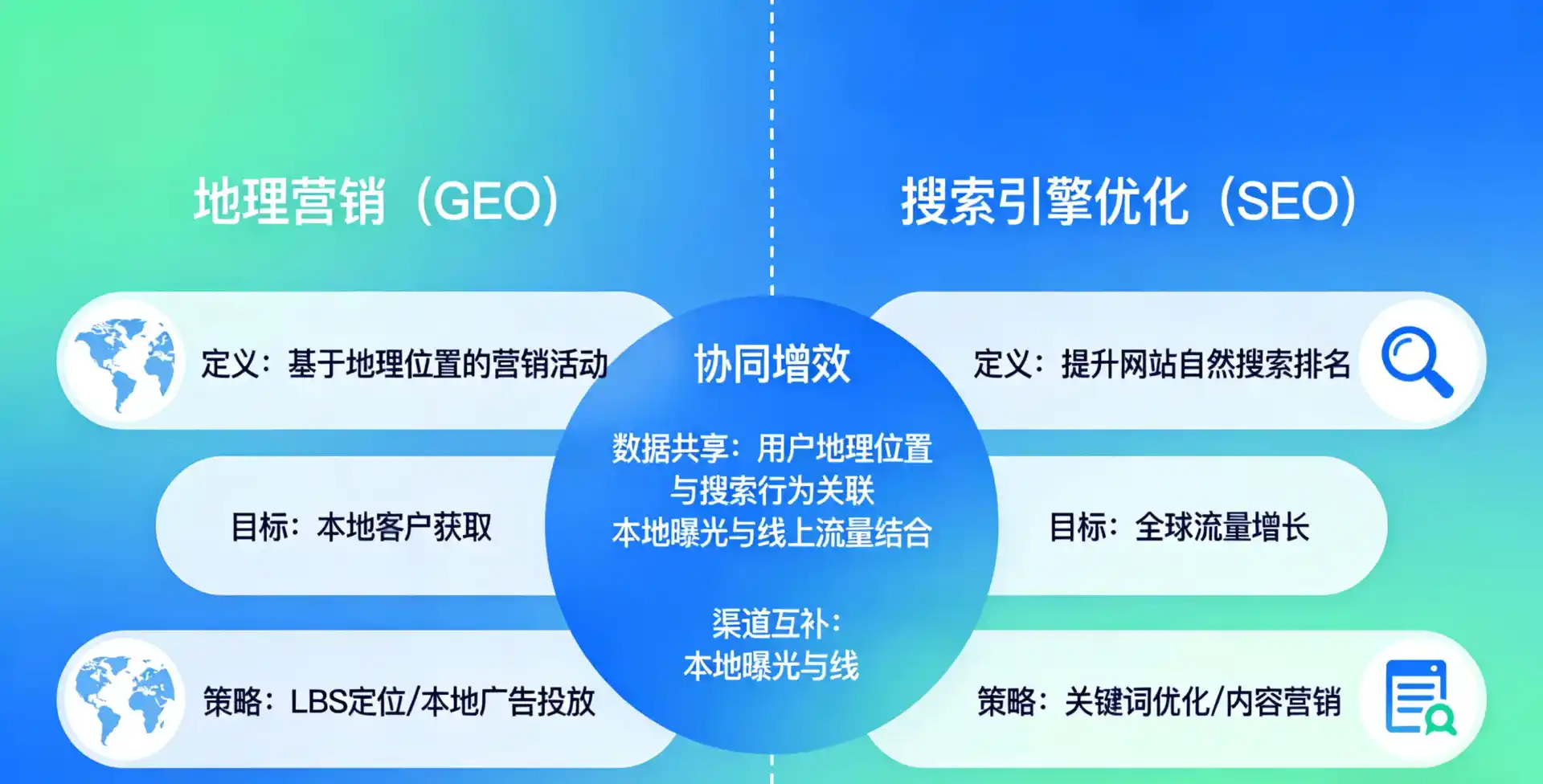 立足确山县，从用户需求与流量逻辑，解读GEO优化的落地价值与应用前景