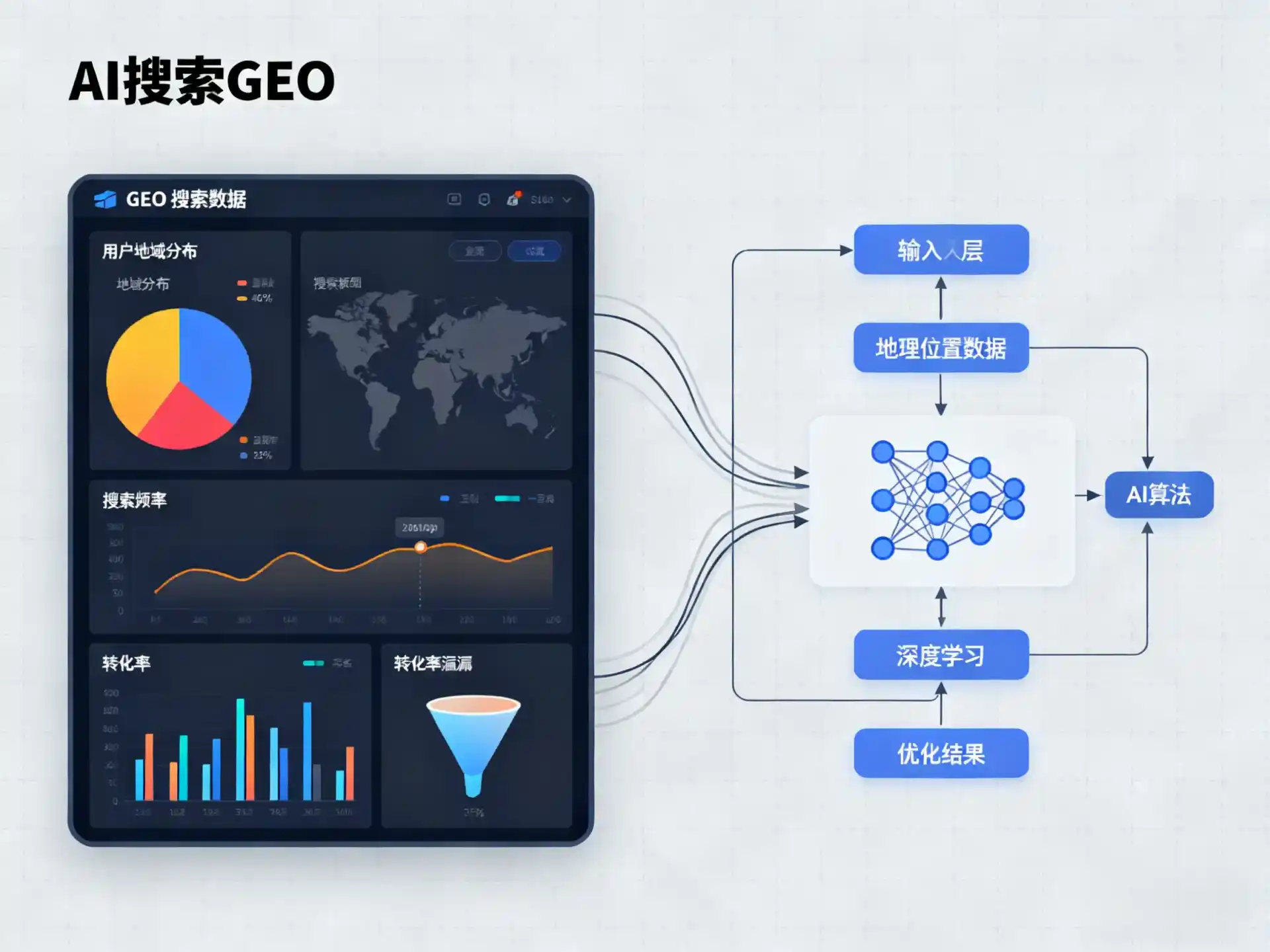 确山县GEO优化服务商该如何筛选？生成式引擎优化行业实践观察